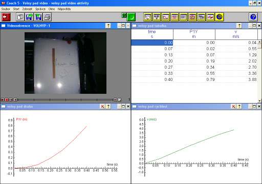 vzdialenosti od začiatočného bodu, vypočítame zrýchlenie. Na hodine sme si so žiakmi ukázali, ako by mal graf vyzerať. Meranie sme spracovali aj pomocou programu Coach 5.