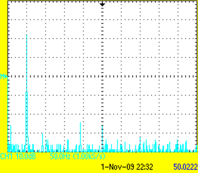 φιλτραρισμένη, V D =300V. Σχήμα 5.