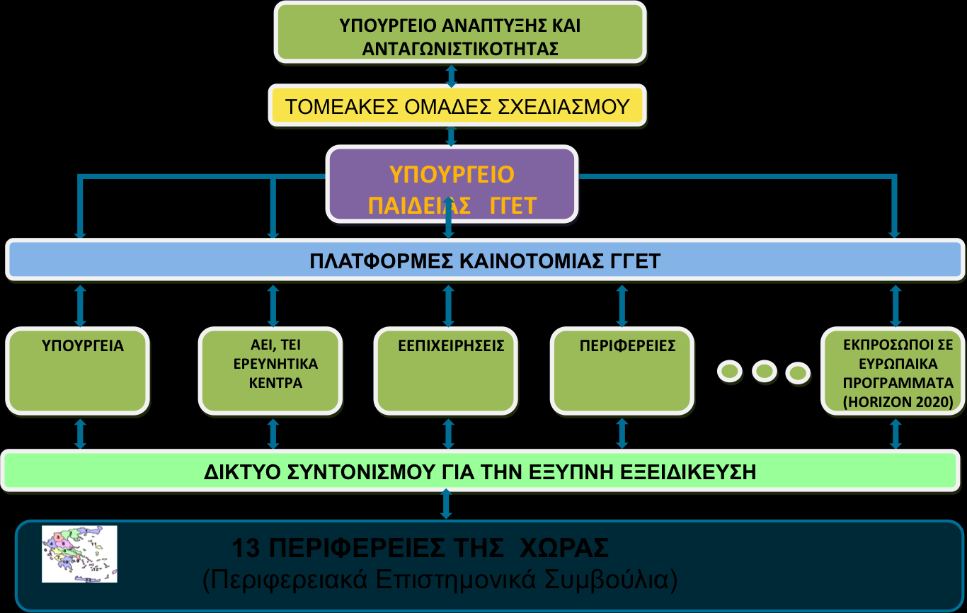 παρακολούθησης