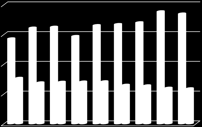 Εγχώρια Παραγωγή Τυριών 200.000 150.000 100.000 50.000 Βιομηχανική Παραγωγή 184.693 τόνοι Γεωργική Παραγωγή 59.