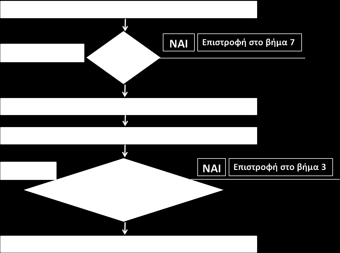 Λογικό διάγραμμα - Βήματα 13 έως 18 Βήμα 13 ο : Εφαρμόστε τη μέθοδο EB στη θέση (εάν είναι εφικτό) Βήμα 15 ο : Εφαρμόστε τη μέθοδο EB στην οδό