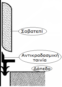 σφαγιστικά ήχου Υλικά