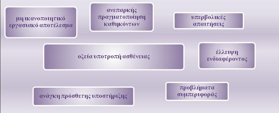 158 Κίνητρα και παραγωγικότητα: τα άτομα με αναπηρία κινητοποιούνται με την ενεργή αντιστάθμιση των περιορισμών τους. Έμφαση στη δυνατότητα θετικής απόδοσης. 3.