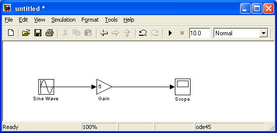 Signal routing: διακόπτες, πολυπλέκτες κλπ. Sinks: Χρησιμοποιείται για την έξοδο και την παρουσίαση σημάτων. Sources: Χρησιμοποιείται για δημιουργία διαφόρων σημάτων.