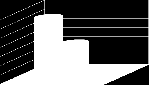 0,5 0,4 ΠΑΝΤΑ