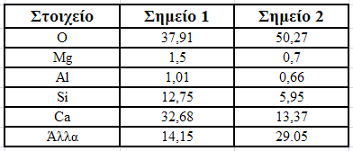 Συγκεκριμένα, ο αριθμός των ελαστικών αλληλεπιδράσεων που πραγματοποιούνται αυξάνεται με τον ατομικό αριθμό, γεγονός που σημαίνει ότι τα βαρύτερα άτομα θα εμφανίζονται πιο φωτεινά από ότι τα ελαφριά.