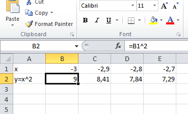 9.2 Riešenie sústav rovníc EXCEL sa dá využiť ako užitočný nástroj na grafické riešenie sústav rovníc. Všetky funkcie sústavy zadáme do jedného grafu a ich prienik je riešenie sústavy.