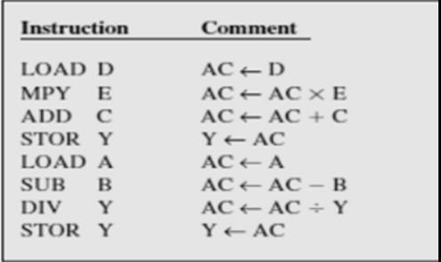 Uspoređivanje jedno-, dvo- i tro-adresne instrukcije, primjer: Y = (A B) / [C + (D E)]. Tri adrese: instrukcija određuje 2 izvorna i 1 odredišni operand.