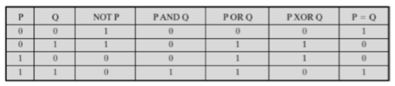 Prenos podataka To je fundamentalni tip mašinske instrukcije. Ona mora specificirati nekoliko stvari: 1. specificiranje lokacije izvornog i ishodišnog operanda.