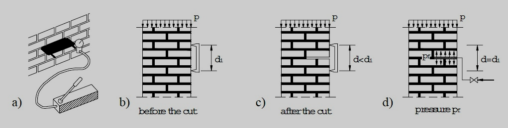 the thickness of the wall, taking into account the big thickness that can reach the ancient masonry walls.