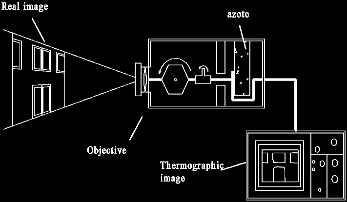 The thermal radiation is collected by a camera sensitive to infrared radiation (see Fig. 3.15).