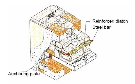 Figure 4.3 Local confinement through steel anchor connector for multi-layer walls (Rashadul 2008). 4.1.