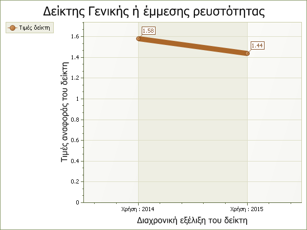 10 να κρύβει την ύπαρξη απαξιωμένων ή κατεστραμμένων αποθεμάτων, η αξία των οποίων δεν εμφανίζεται στα λογιστικά βιβλία της επιχείρησης, καθώς και δυσκολία αυτής να εισπράξει τις απαιτήσεις της.