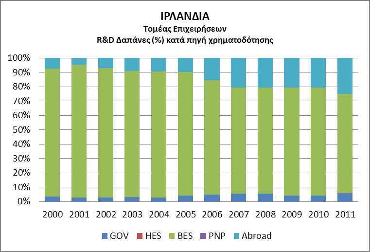 Εθνικό Κέντρο