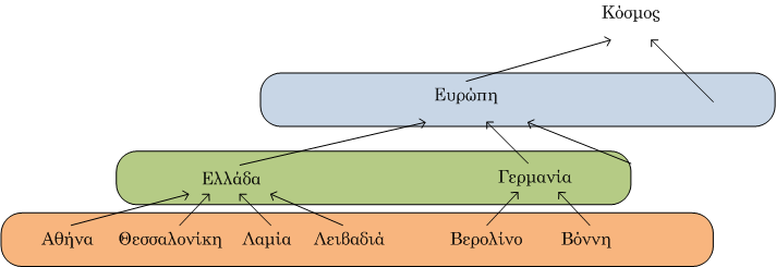 ΚΑΘΟΛΙΚΗ ΚΩΔΙΚΟΠΟΙΗΣΗ