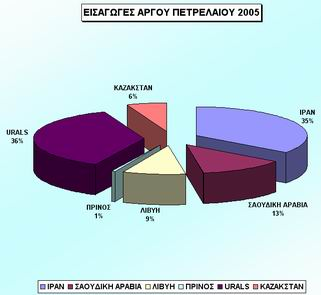 Μέτοχοι της εταιρείας ΕΛΛΗΝΙΚΑ ΠΕΤΡΕΛΑΙΑ είναι το Ελληνικό Δημόσιο (35,49%), η Paneuropean Oil and Industrial Holdings S.A.