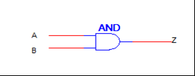 NOT: AND: OR: NAND: XOR: XNOR: Α A 0 1 0 0 Α Β Ζ 0 0 0 0 1 0 1 0 0 1 1 1 Α Β Ζ 0 0 0 0 1 1 1 0