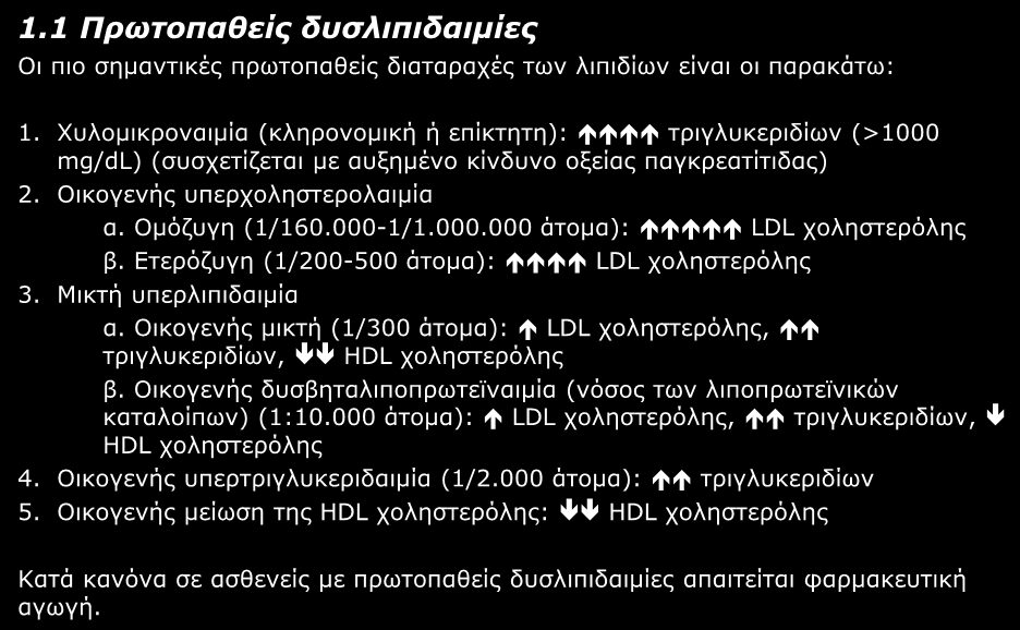 ΚΑΤΗΓΟΡΙΕΣ ΔΥΣΛΙΠΙΔΑΙΜΙΩΝ 1.1 Πρωτοπαθείς δυσλιπιδαιμίες Οι πιο σημαντικές πρωτοπαθείς διαταραχές των λιπιδίων είναι οι παρακάτω: 1.