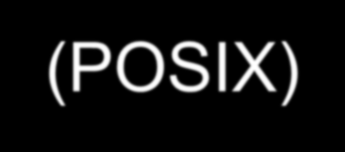 Μηχανισμοί (POSIX) POSIX Threads <pthread.h> pthread_create(), pthread_join() POSIX Mutexes <pthread.h> pthread_mutex_init(), pthread_mutex_lock, pthread_mutex_unlock POSIX Spinlocks <pthread.