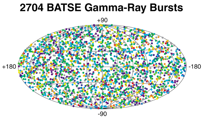 14 Το υπόβαθρο της Αστροφυσικής Υψηλών Ενεργειών Σχήμα 2.7: Κατανομή των 2704 καταγεγραμμένων από το Compton Gamma Ray Observatory εκλάμψεων ακτινοβολίας γάμμα σε γαλαξιακές συντεταγμένες.