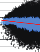 RNAseq quality