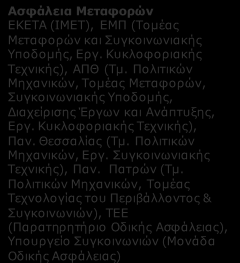 Δ2. ΣΥΝΔΥΑΣΜΕΝΕΣ ΔΙΑΤΡΟΠΙΚΕΣ ΜΕΤΑΦΟΡΕΣ: Ελληνικοί Ερευνητικοί φορείς ανά συνδυαζόμενη Τεχνολογία Αιχμής Δίκτυα κινητής τηλεφωνίας, προηγμένα ασύρματα και ενσύρματα δίκτυα Δίκτυα Αισθητήρων