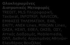 Δ3. ΣΥΝΔΥΑΣΜΕΝΕΣ ΔΙΑΤΡΟΠΙΚΕΣ ΜΕΤΑΦΟΡΕΣ: Ελληνικές Επιχειρήσεις με τεκμηριωμένη παρουσία σε ερευνητικά έργα ανά συνδυαζόμενη Τεχνολογία Αιχμής Δίκτυα κινητής τηλεφωνίας, προηγμένα ασύρματα και