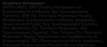 Ε2. ΣΥΣΤΗΜΑΤΑ ΕΝΣΩΜΑΤΩΜΕΝΩΝ ΑΙΣΘΗΤΗΡΩΝ ΣΤΙΣ ΜΕΤΑΦΟΡΕΣ: Ελληνικοί Ερευνητικοί φορείς ανά συνδυαζόμενη Τεχνολογία Αιχμής Μίκρο/νανο Ηλεκτρονική ΕΚΕΤΑ (ΙΔΕΠ), ΔΗΜΟΚΡΙΤΟΣ (ΙΜΗΛ, ΙΕΥ), ITE (ΙΗΔΛ), ΕΜΠ
