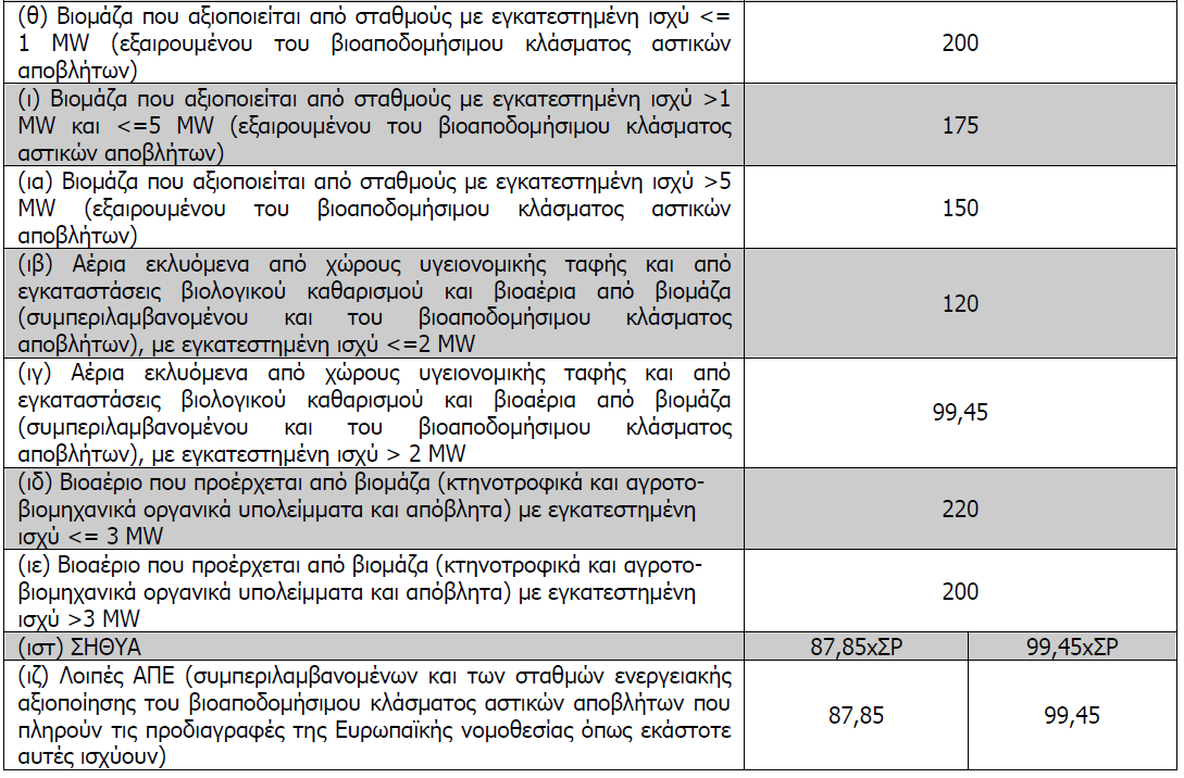 5. Ελλάδα Εργαλεία χρηµατοδότησης Σύστηµα εγγυηµένης