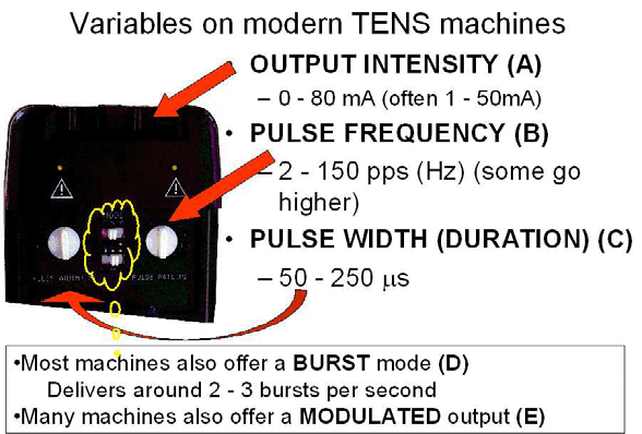 TENS Transcutaneuous