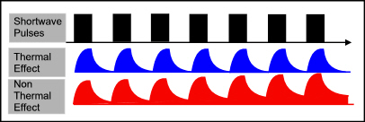 Pulsed Shortwave Therapy (PSWT) Pulsna kratkovalna terapija 27.