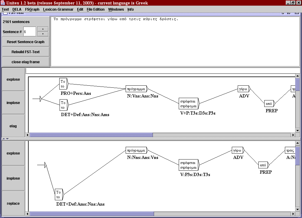 The results obtained after the application of the two grammars concerning ambiguities existing between determiners and pronouns can be seen in the following text automaton (figure 5).