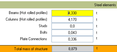 Κατασκευή βιομηχανικής αίθουσας Structural component Variant 1 Steel frame S235 Variant 2 Steel frame S460 Girder IPE 450 (6.88t) IPE 330 (4.33 t) Columns Primary : IPE400 Secondary : HEA480 (4.