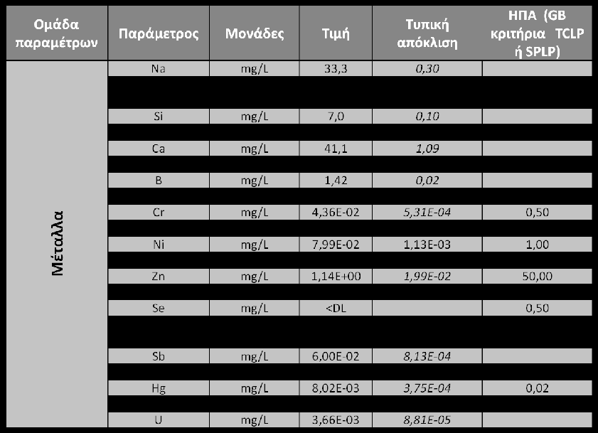 ΑΝΑΛΥΣΗ ΠΑΡΑΜΕΤΡΩΝ