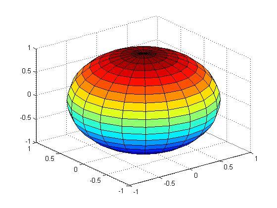 Contemporary problems in experiments, theory and application of interest in ecology with lasers in laboratory 1307 Fig. 3. Scattering matrix for case of E.coli in water environment.