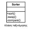 κλπ), αρκεί να υπάρχει ένας κατάλληλος τρόπος σύγκρισης δύο στοιχείων βάση των ιδιοτήτων τους.