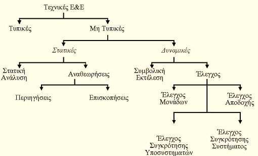 74 από