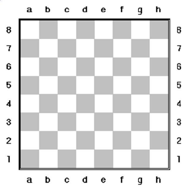 Άσκηση 3.6 [1.2 μονάδες] Οι 8 σειρές μιας σκακιέρας ονομάζονται με αριθμούς από το 1 ως το 8, ενώ οι 8 στήλες με γράμματα από το a ως το h.