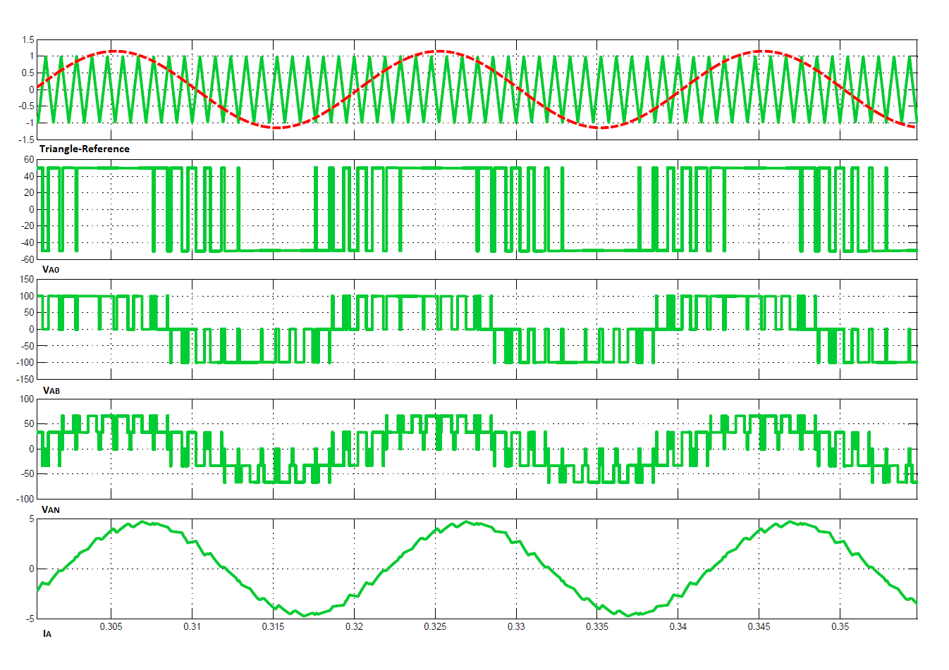 Προσομοίωση, με το πρόγραμμα Matlab/Simulink, του τριφασικού αντιστροφέα τάσης