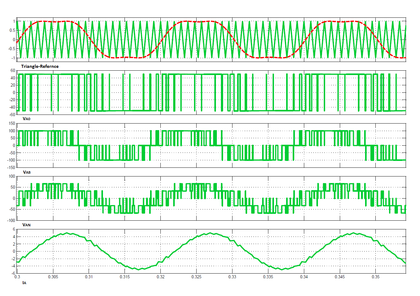 Προσομοίωση, με το πρόγραμμα Matlab/Simulink, του τριφασικού αντιστροφέα τάσης