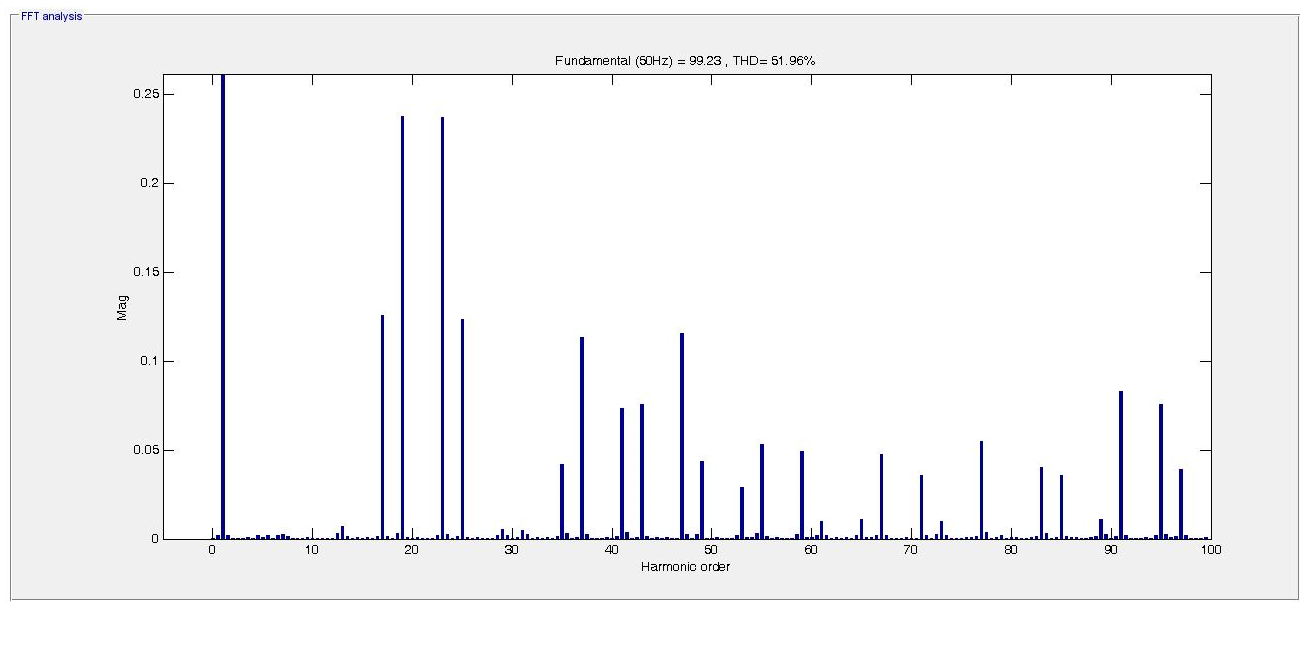 Προσομοίωση, με το πρόγραμμα Matlab/Simulink, του τριφασικού αντιστροφέα τάσης