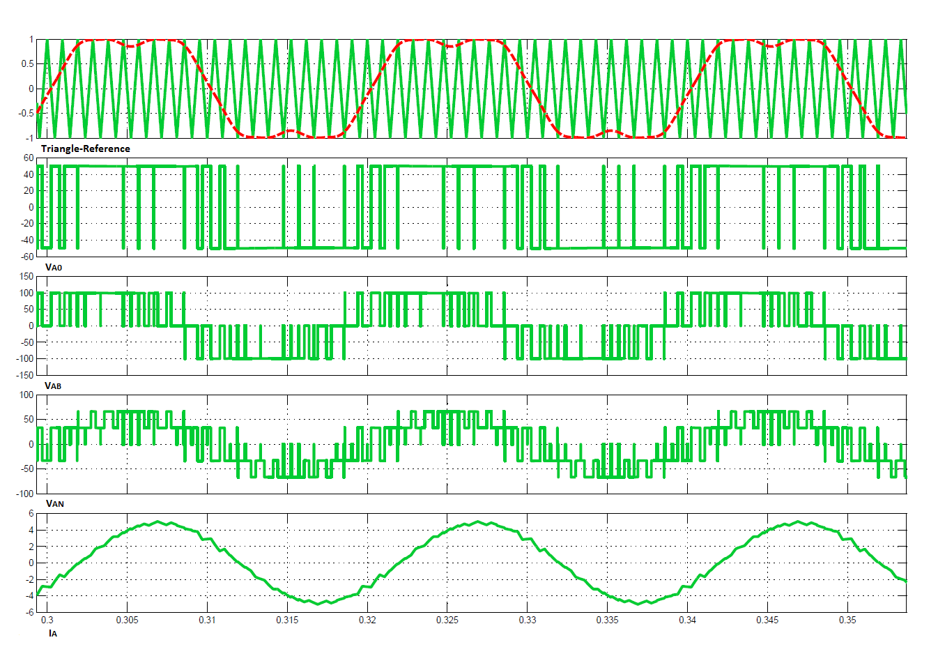 Προσομοίωση, με το πρόγραμμα Matlab/Simulink, του τριφασικού αντιστροφέα