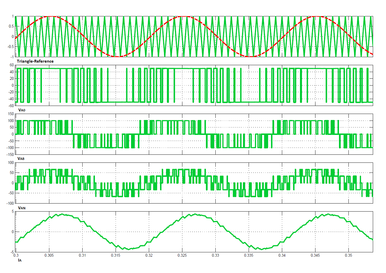 Προσομοίωση, με το πρόγραμμα Matlab/Simulink, του τριφασικού αντιστροφέα