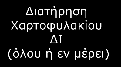 ΣΤΡΤΗΓΙΚΗ ΓΙ ΝΕ & ΥΦΙΣΤΜΕΝ ΠΡΟΪΟΝΤ/ΜΕΘΟΔΟΥΣ Καταγραφή όλων των άϋλων κεφαλαίων της επιχείρησης/spin offs Έρευνα αγοράς για ανάπτυξη νέων προϊόντων ποτίμηση χαρτοφυλακίου ΔΙ ξιολόγηση των ΔΔΙ