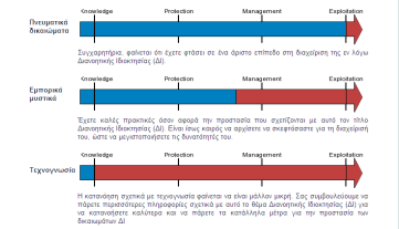 Ερωτηματολόγιο αποτίμησης των γνώσεων των ΜΜΕ για την ΔΙ μέσω www.obi.