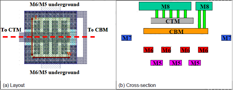 Πυκνωτές Σταθεροί πυκνωτές Για τους σταθερούς πυκνωτές θα χρησιμοποιηθούν οι πυκνωτές με μοντέλο mimcap. Παρακάτω θα δούμε δύο περιπτώσεις αυτού του στοιχείου. Εικόνα 8.