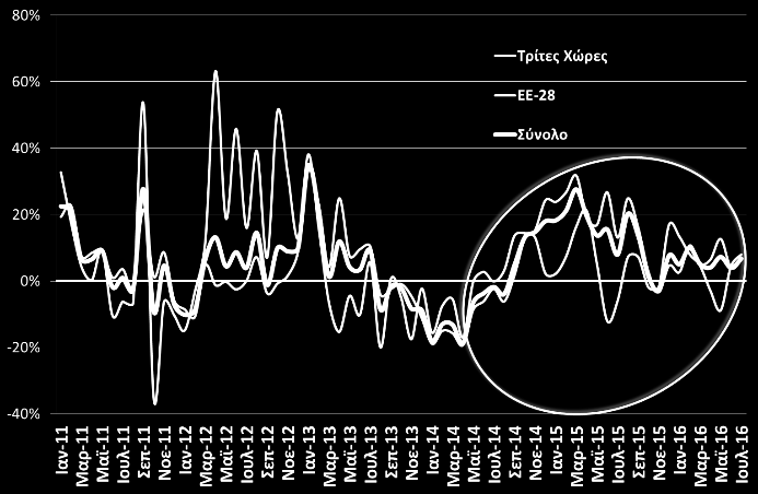 Γεωργία - Κτηνοτροφία Γεωργικοί δείκτες τιμών (% ετήσια μεταβολή) (ΕΛΣΤΑΤ, Ιουν.