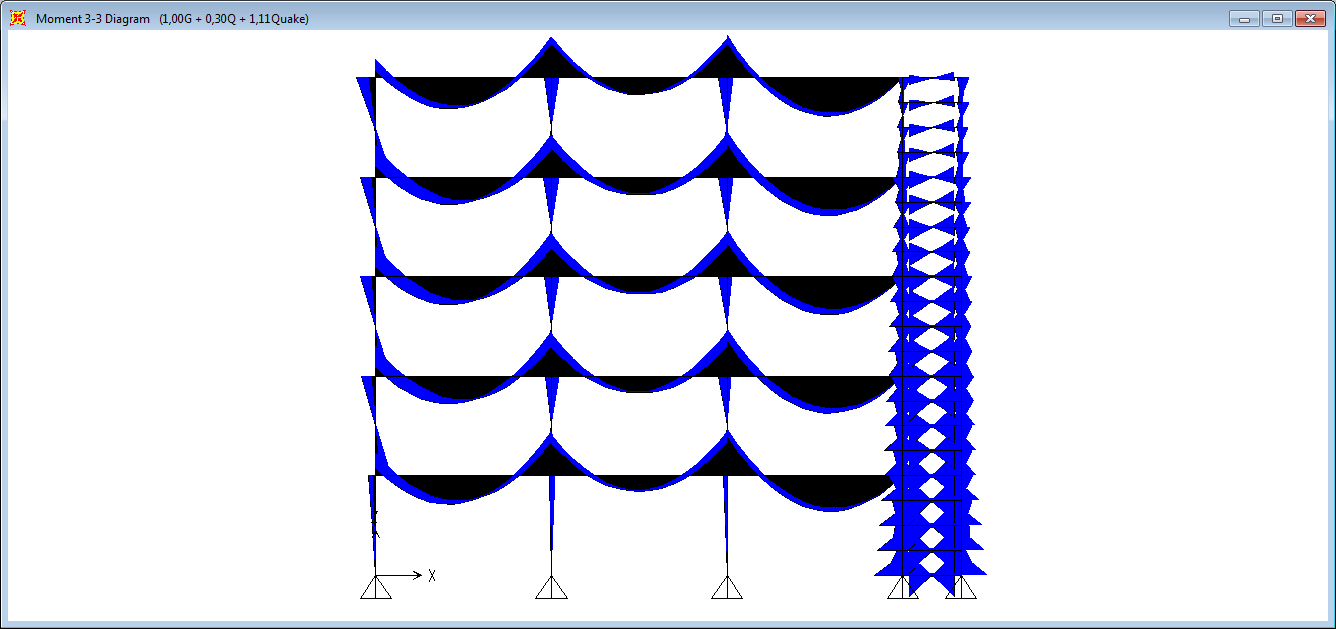 Sections M pl,rd M ed Ω =Μ pl,rd /M ed 1/Ω =M ed /Μ pl,rd M ed /Μ pl,rd <1 ROD 60 8,38 3,17 2,64 0,38 OK ROD 65 10,65 4,64 2,30 0,44 OK ROD 70 13,31 5,86 2,27 0,44 OK ROD 75 16,37 7,09 2,31 0,43 OK