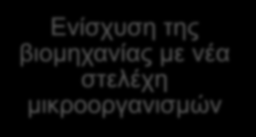 Πως η ωμικές τεχνολογίες μπορούν να αναδείξουν τα τρόφιμα Αξιολόγηση και αξιοποίηση των παραδοσιακών προϊόντων κάτω από ένα νέο πρίσμα Μεγάλες δυνατότητες για την παραγωγή «νέων» τροφίμων