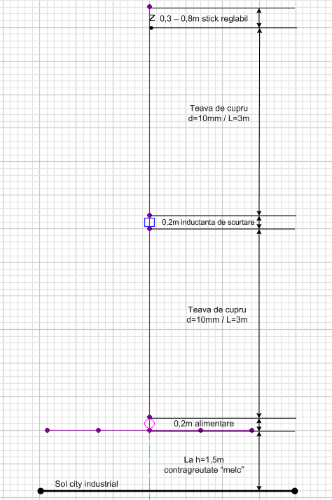 - Lungimea bobinajului este bine să nu depășeazcă 10 20cm. Se calculează cu programul din sit-ul http://hamwaves.com/antennas/inductance.